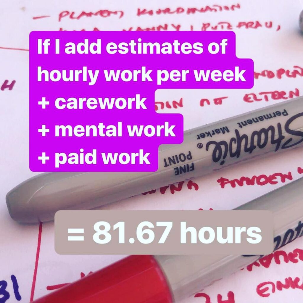 Berechnung der wöchentlichen Arbeitszeit einer Mutter, zusammengesetzt aus Care Work, Erwerbsarbeit und Mental Load.