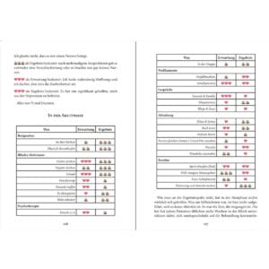 Das Buch Nach Grau kommt Himmelblau von Xiaoxi Liu und Thomas Reinbacher handelt von Depressionen und den Weg wieder raus