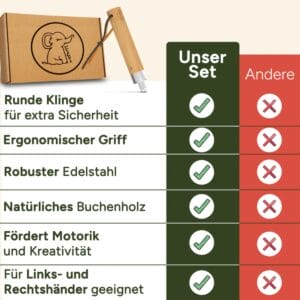 Schälmesser für Kinder ab 6 Jahren mit runder Klinge und Buchenholzgriff. Zum Schälen von Obst, für erste Schnitzversuche und Outdoor-Abenteuer.